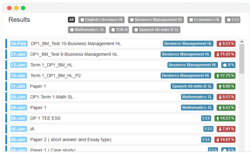 student result analytics on EduCloud